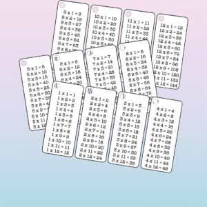 Las tablas de multiplicar