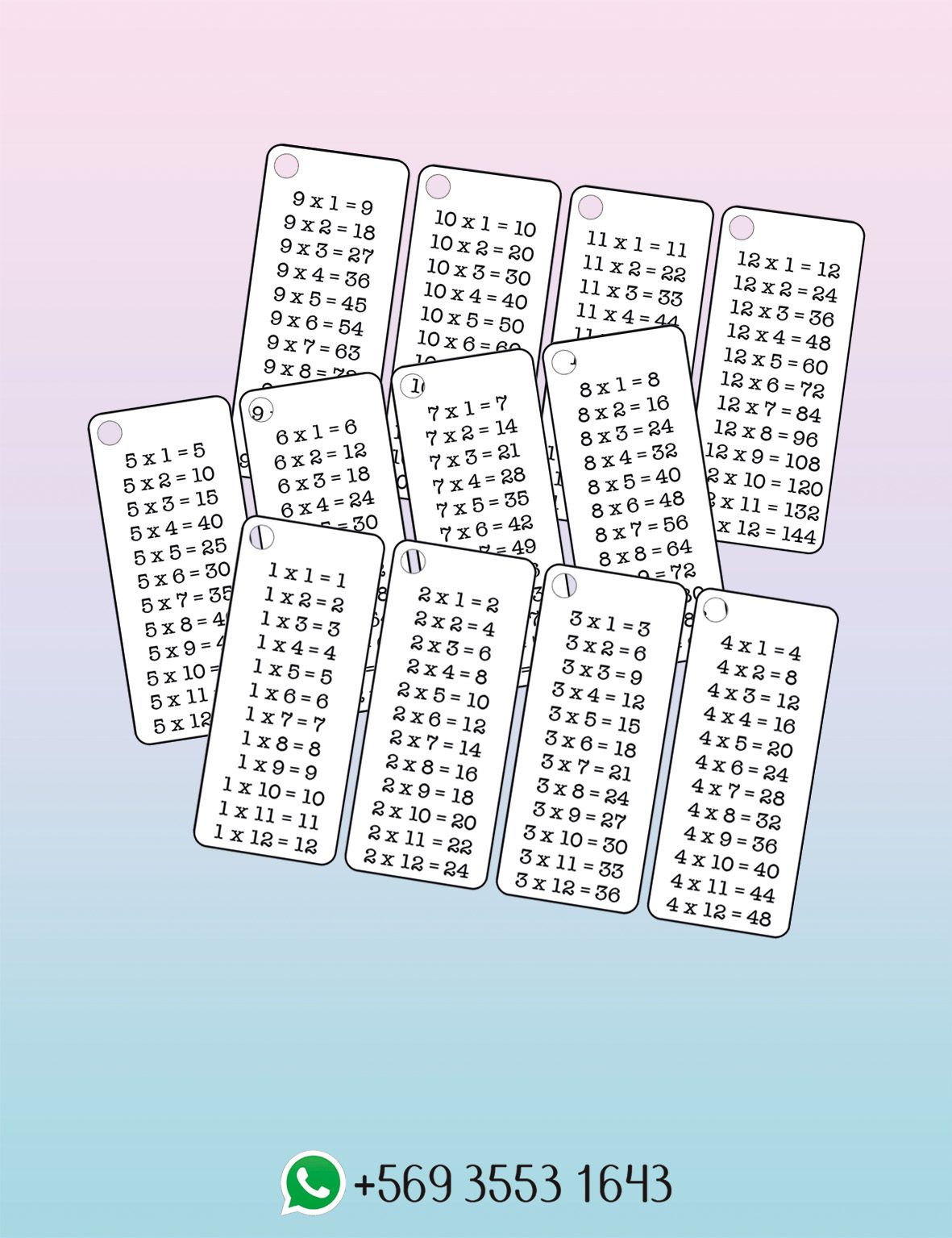 Las tablas de multiplicar